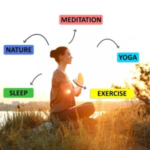 Read more about the article How to Find the Best Psychologist and Mental Health Professional for Online Psychotherapy in Dubai